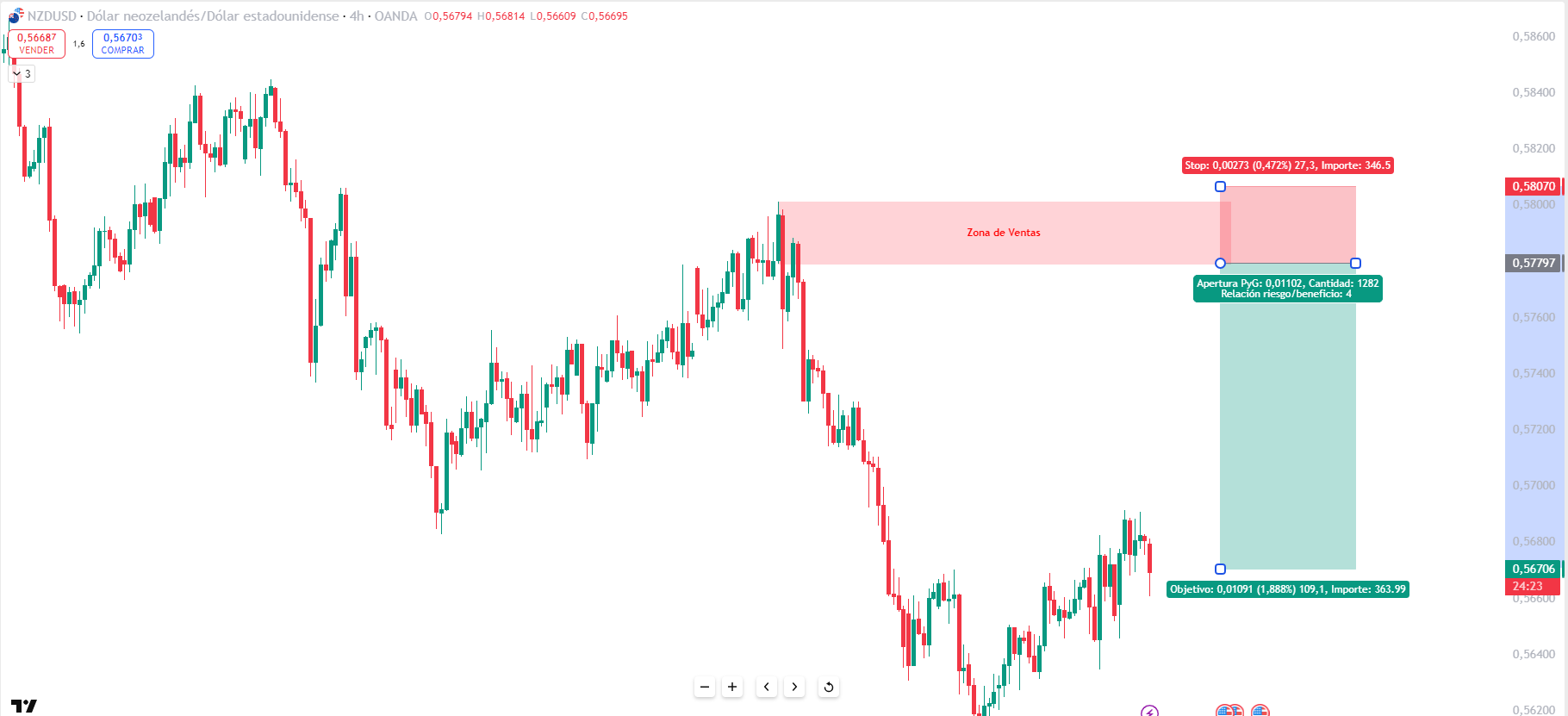 NZDUSD